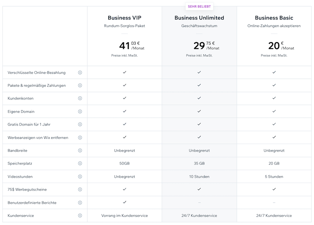 Wix eCommerce Tarife