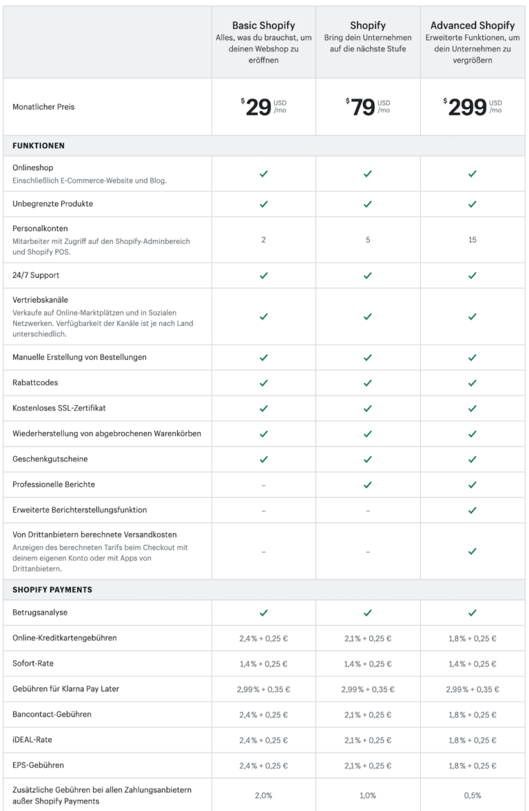 Shopify Preisliste