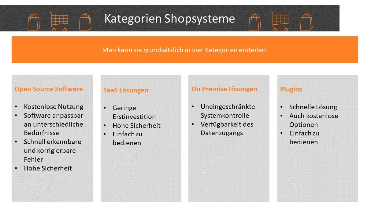 Diese vier Kategorien gibt es bei den Shopsystemen